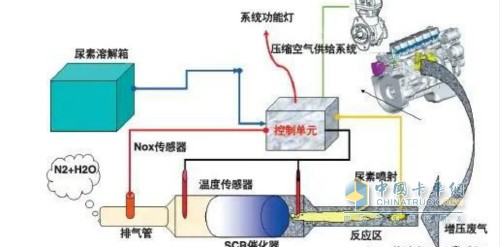 发动机活塞环安装