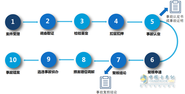 互联网交通安全服务管理平台查询内容