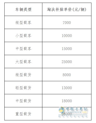 海口开启老旧车提前淘汰补贴工作