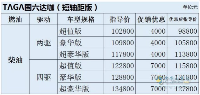 庆铃2020TΛGΛ达咖(短轴距版)价格