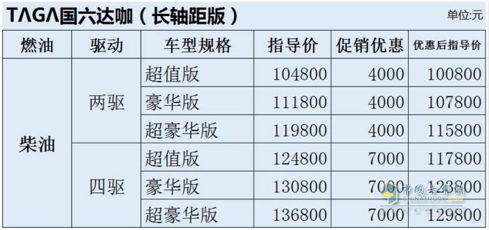 庆铃2020TΛGΛ达咖(短轴距版)价格