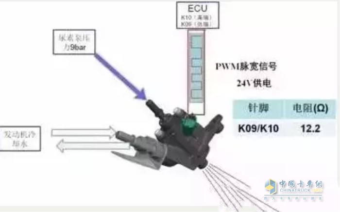 尿素喷嘴容易出现损坏的情况