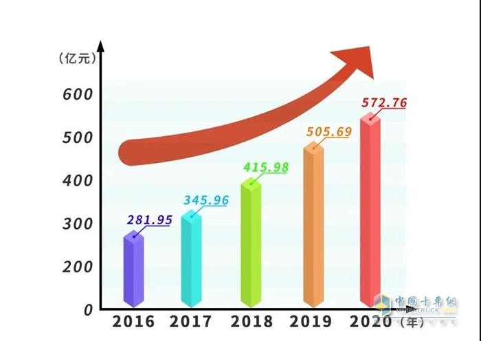 连续15年领跑，中国500最具价值品牌玉柴蝉联行业第一