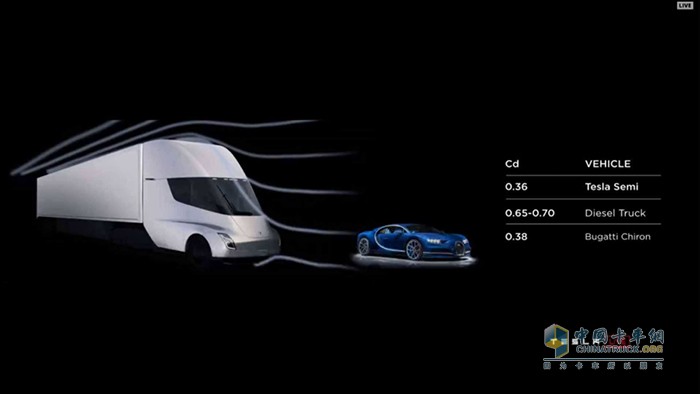 特斯拉Semi重卡拥有0.36Cd的风阻系数