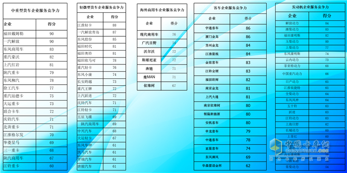 2020中国商用车服务大会圆满落幕！ 福田戴姆勒荣誉加持，完美归来！