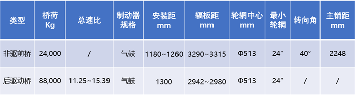 　　50吨宽体矿用车桥技术参数