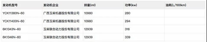 玉柴机器定制版三一重卡