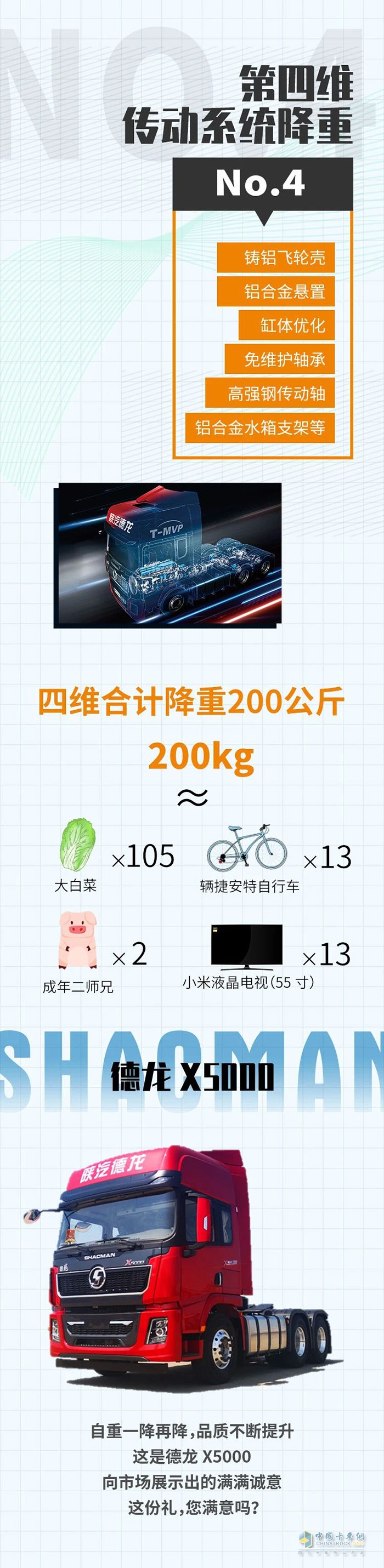 德龙X5000