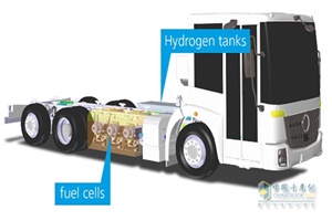 财政部官员：改变燃料电池车补贴方式 新示范政策向重型货车倾斜