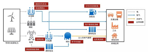 康明斯加速氢能源领域布局，助推全产业链系统解决方案