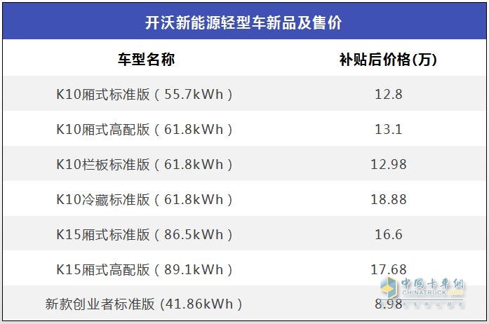 开沃K10/K15新能源物流车上市