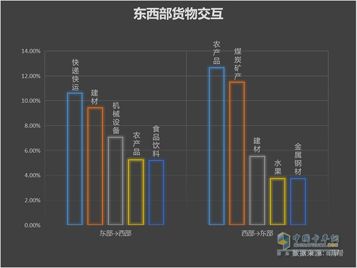 满帮大数据：“三区三州”扶贫有迹可循