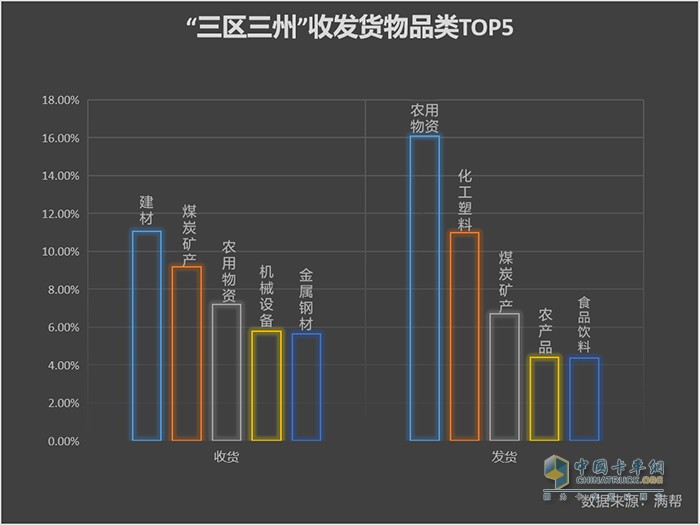 满帮大数据：“三区三州”扶贫有迹可循