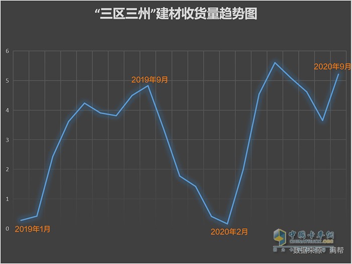 满帮大数据：“三区三州”扶贫有迹可循