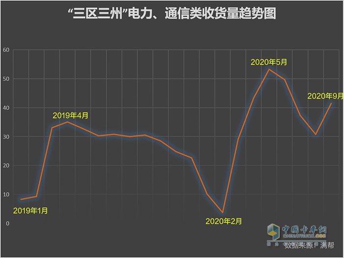 满帮大数据：“三区三州”扶贫有迹可循