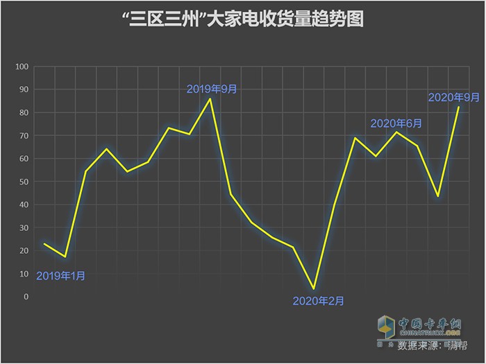 满帮大数据：“三区三州”扶贫有迹可循