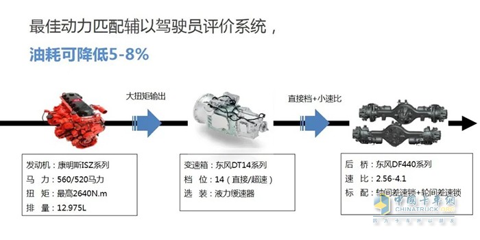 东风