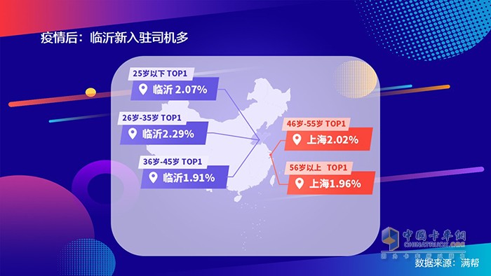 满帮2020中国干线卡车司机大数据：95后来了！