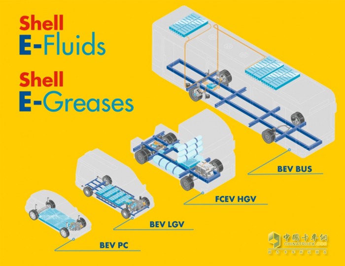 壳牌专为电动商用车研发的E-fluids系列润滑油