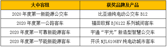 大中客组获奖品牌及产品