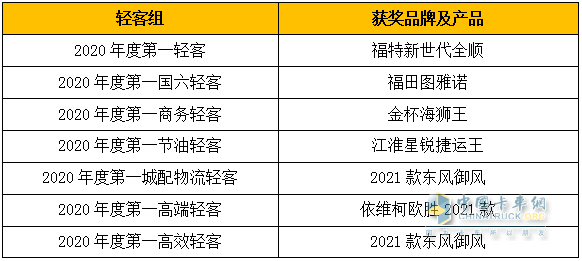 轻客组获奖品牌及产品