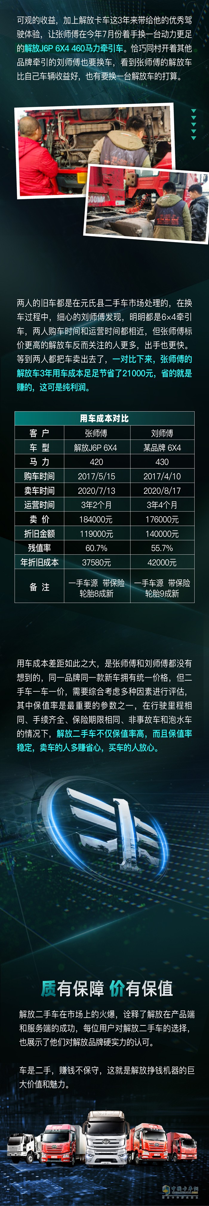 二手车折旧少，同样跑3年解放卡车多赚21000元!