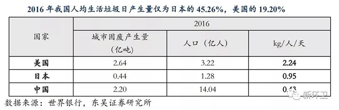 环卫市场