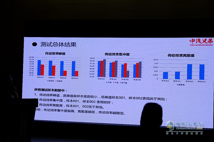 中国 AMT重卡变速箱传动效率测试报告发布活动现场