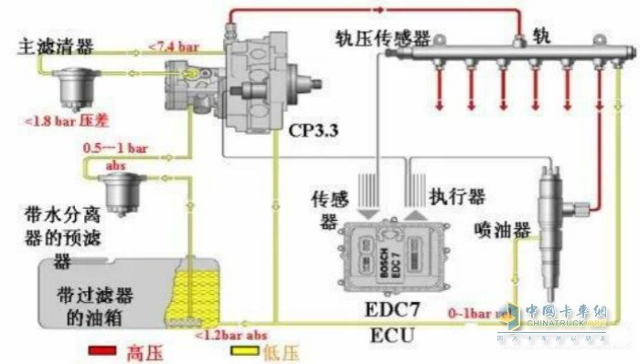 柴油高压共轨发动机