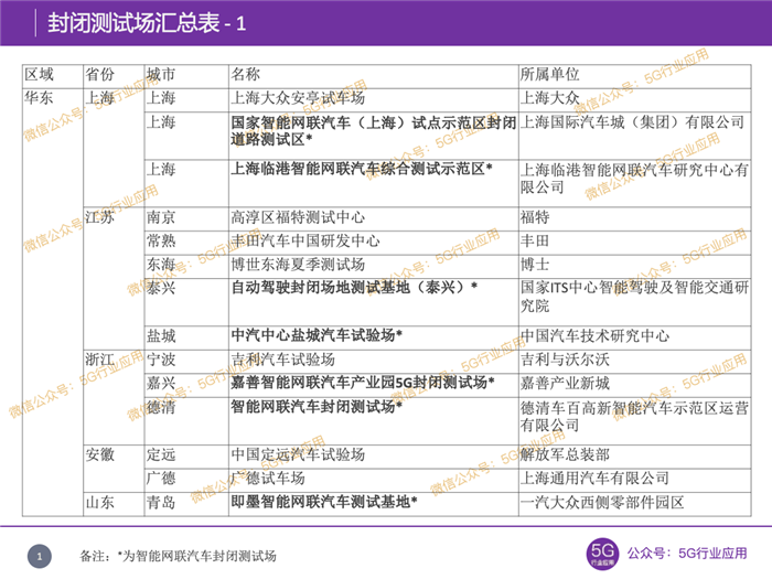 交通运输部：认定7家自动驾驶基地，部分向公众开放服务