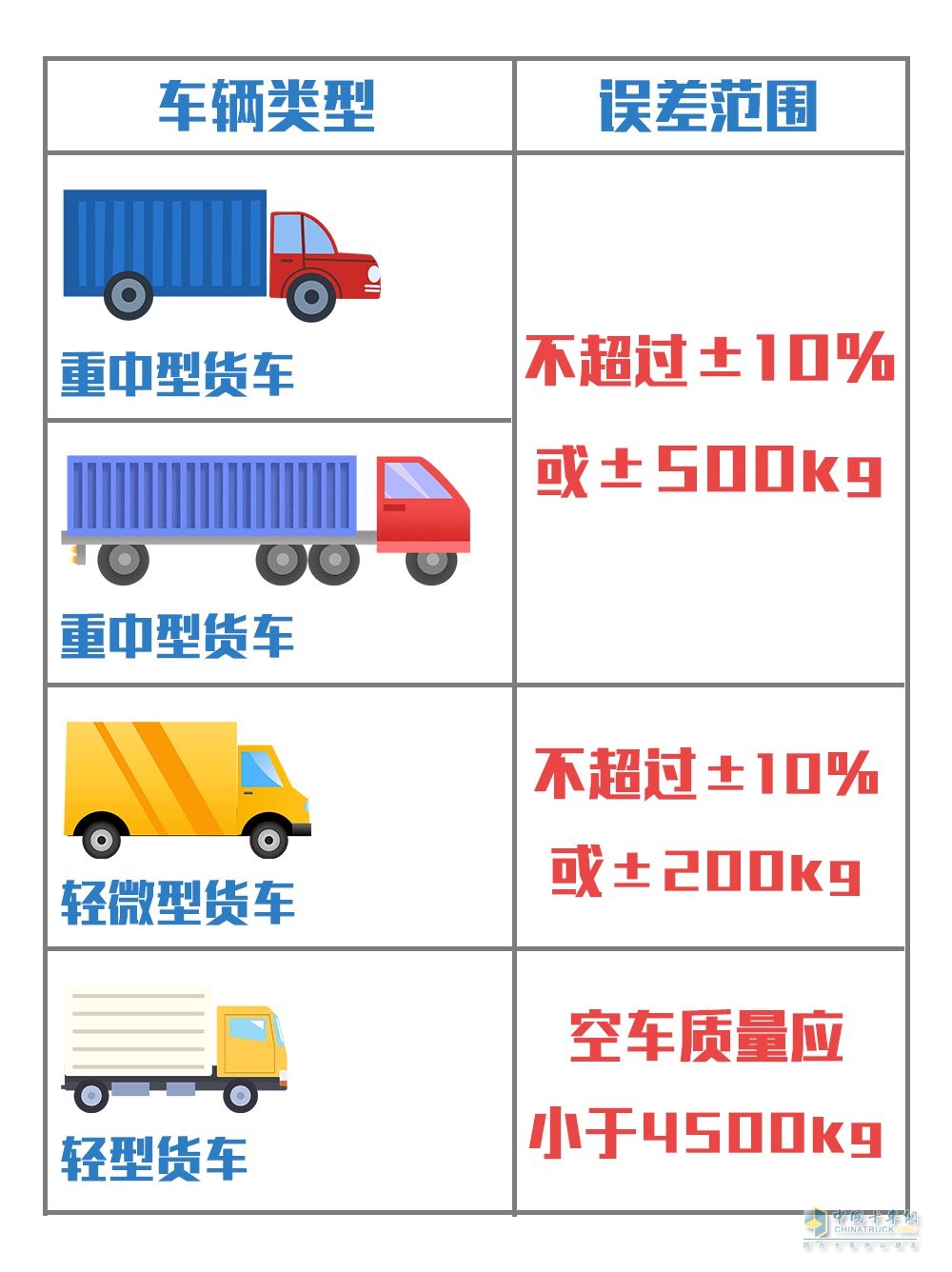 货车 挂车 专用汽车