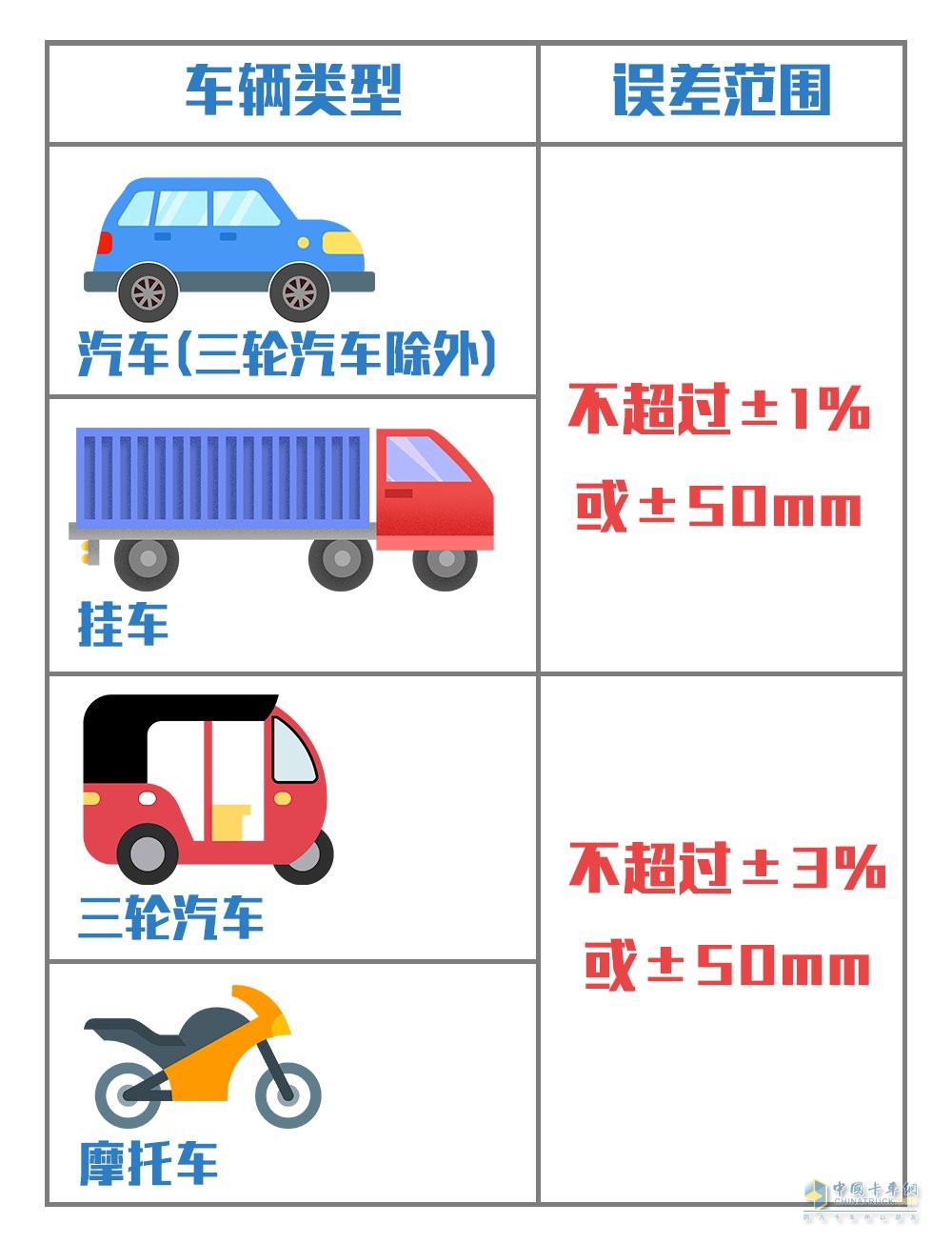 货车 挂车 专用汽车