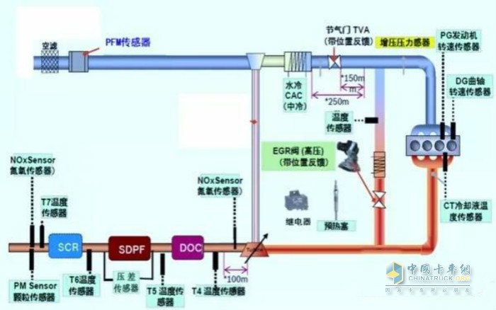 国六后处理器