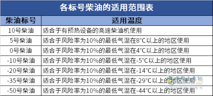 福田康明斯 发动机 用车技巧