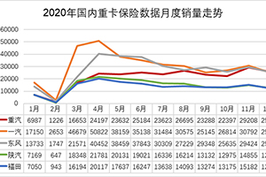 全线起势!中国重汽涨停的背后逻辑