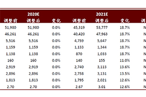 中国重汽：开年需求仍旺 份额持续扩张