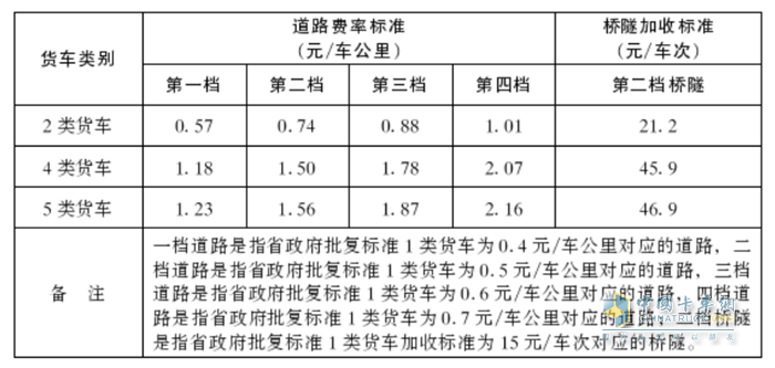 微信etc和银行etc区别_怎么申请办理微信支付宝吗_微信怎么申请etc办理