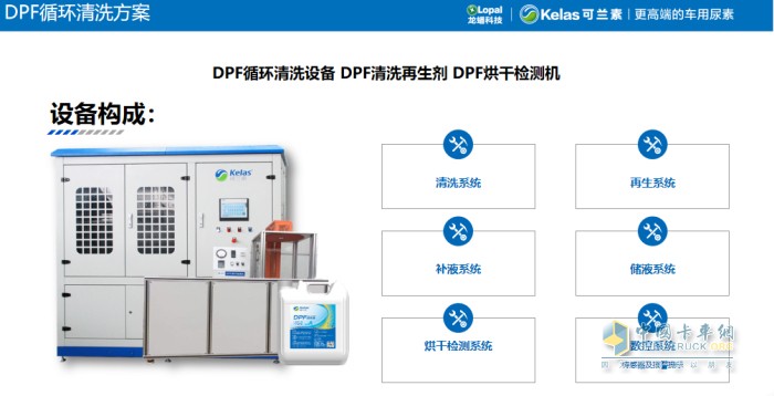 可兰素 车用尿素 载货车 国六