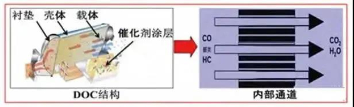 国六 柴油机 发动机 扭矩 故障 尿素 尾气