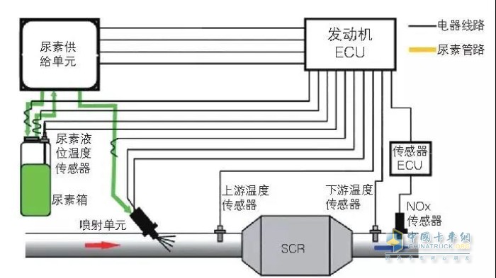 国六 柴油机 发动机 扭矩 故障 尿素 尾气