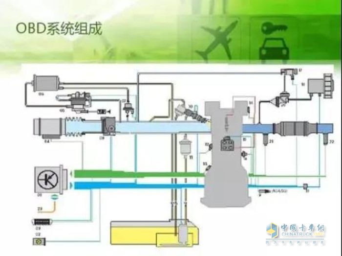 国六 柴油机 发动机 扭矩 故障 尿素 尾气