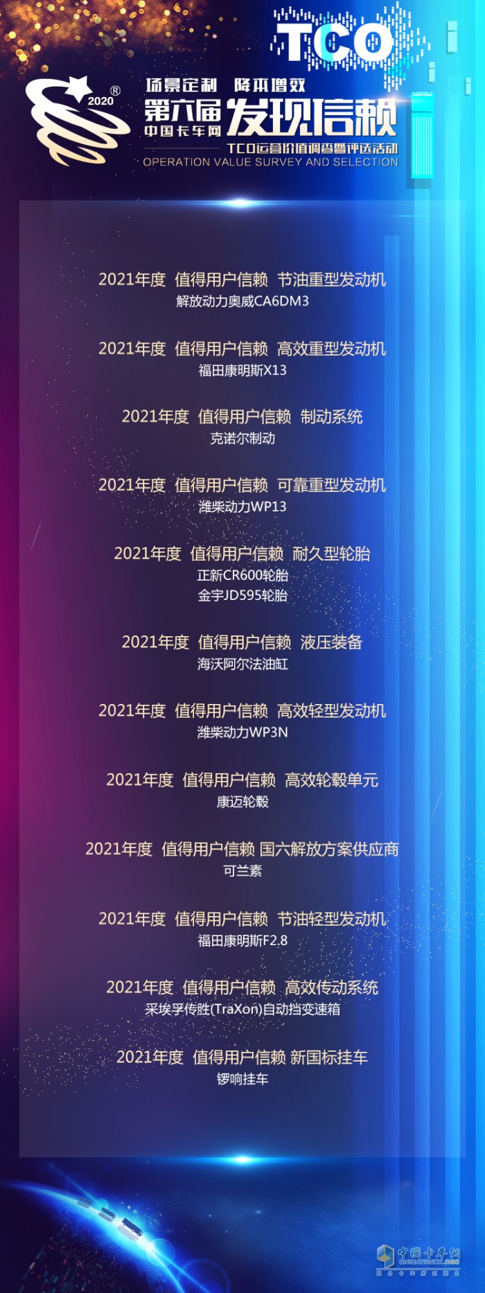 发现信赖 卡车行业 用户调查 TCO运营价值 年终总结