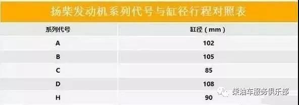 潍柴 福康 发动机型号