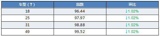 车型指数数据表