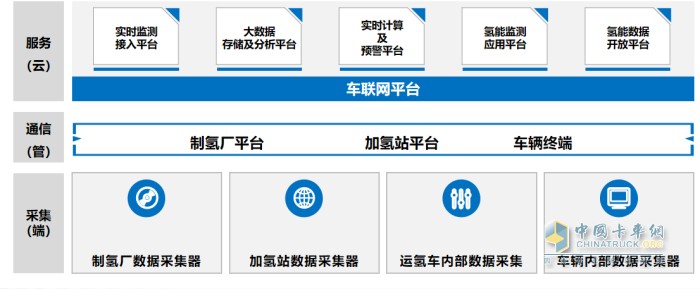 北清智创 氢能及燃料电池 新能源产业