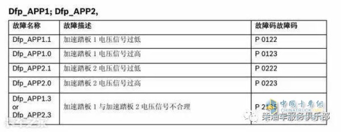 加速踏板 卡车维修 卡车零部件