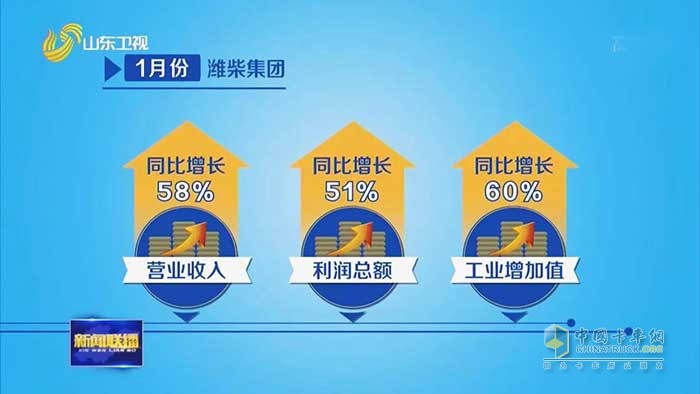 潍柴1月份营业收入