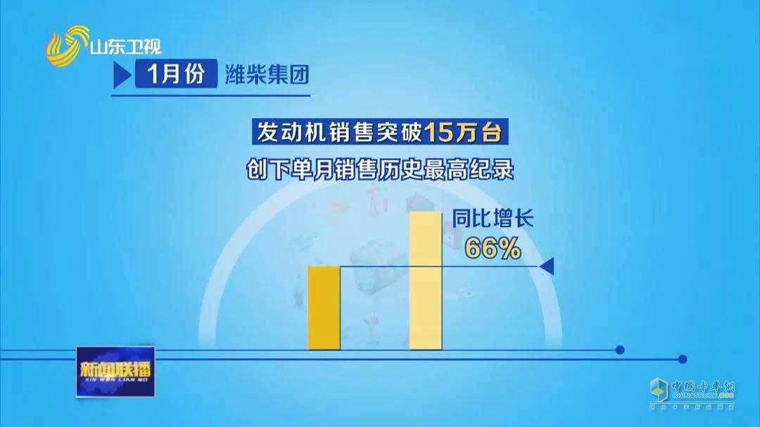 潍柴1月份营业收入