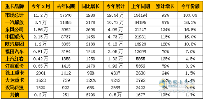 可兰素 车用尿素 省畅Pro