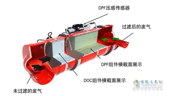 康明斯中国 国六 DPF再生控制